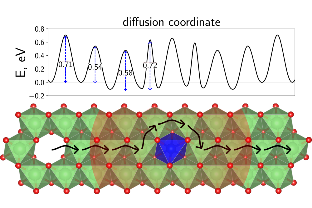 Sadowski_Marcel_Understanding the Detrimental Nature of Dislocations in Layered Cathode Active Materials_II_Fig1
