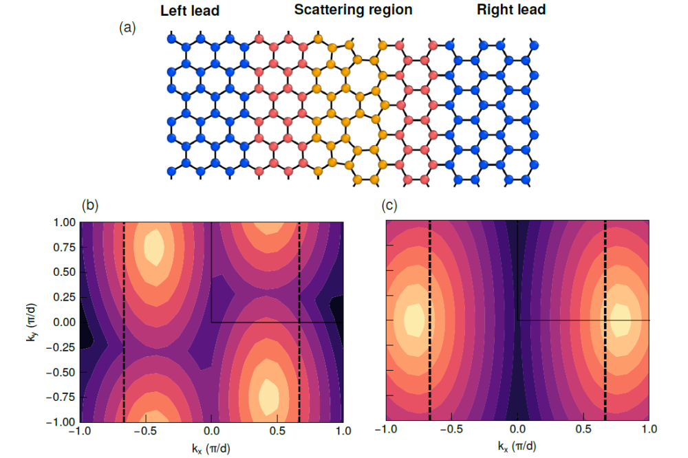 Perera, Delwin_First-principles calculations on grain boundaries in nanocrystalline graphene