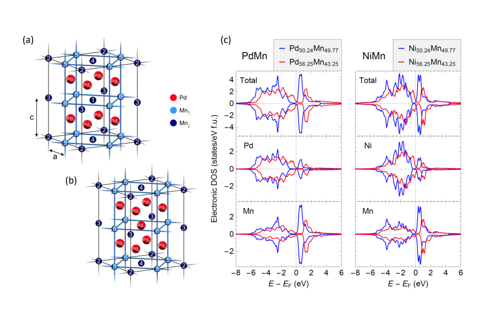 Olga N. Miroshkina_Rational Design of Narrow-Hysteresis Materials by Tailoring Magnetoelastic Interactions III_Figure1