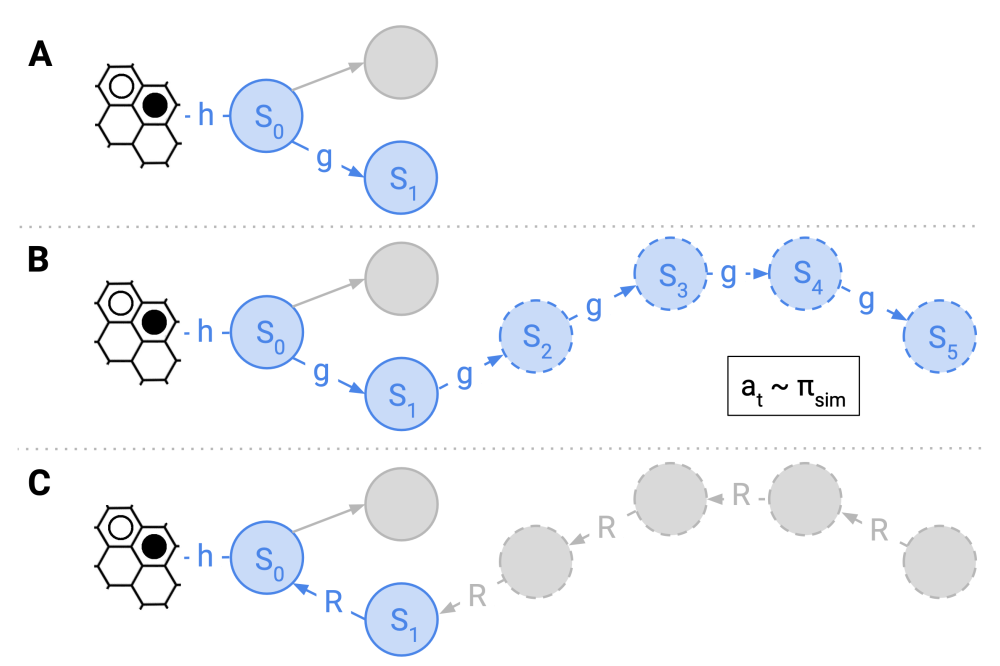 Joao Carvalho_Policy Optimization with Learning and Planning in Continuous Spaces_Figure1