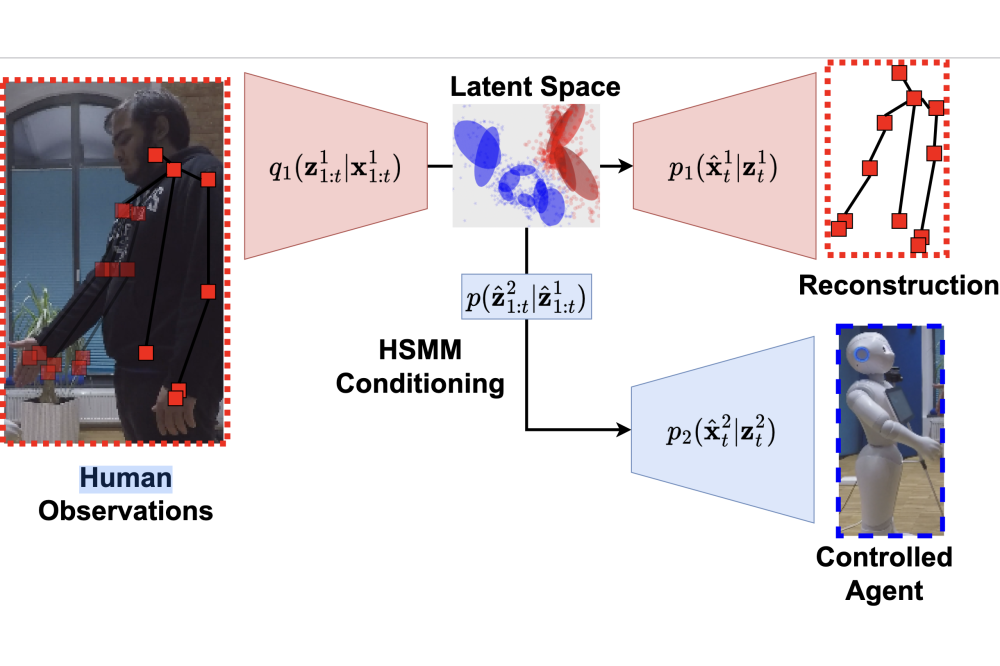 Prasad_Vignesh_Learning_Learning Physically Interactive Behaviours for Human-Robot Interaction_Fig1
