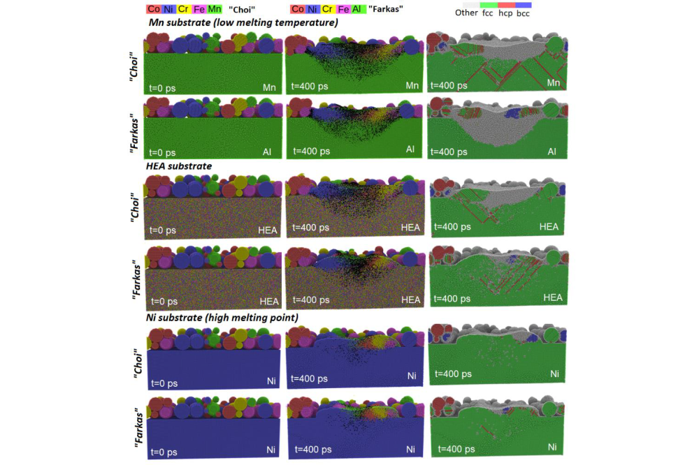 Yulia Klunnikova_Simulation of in-situ Alloying of High Entropy Alloys During Additive Manufacturing Using Molecular Dynamics_Figure1