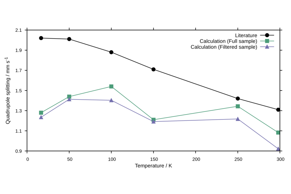 von_Rhein_Niklas_Wigner Sampling of Mössbauer-Parameters_Fig1
