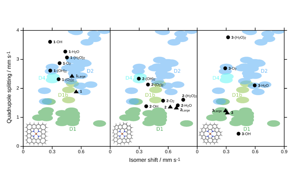 Gallenkamp_Charlotte_Spectroscopic Properties and ORR Reaction Paths for FeNC Catalyst Models_Fig1