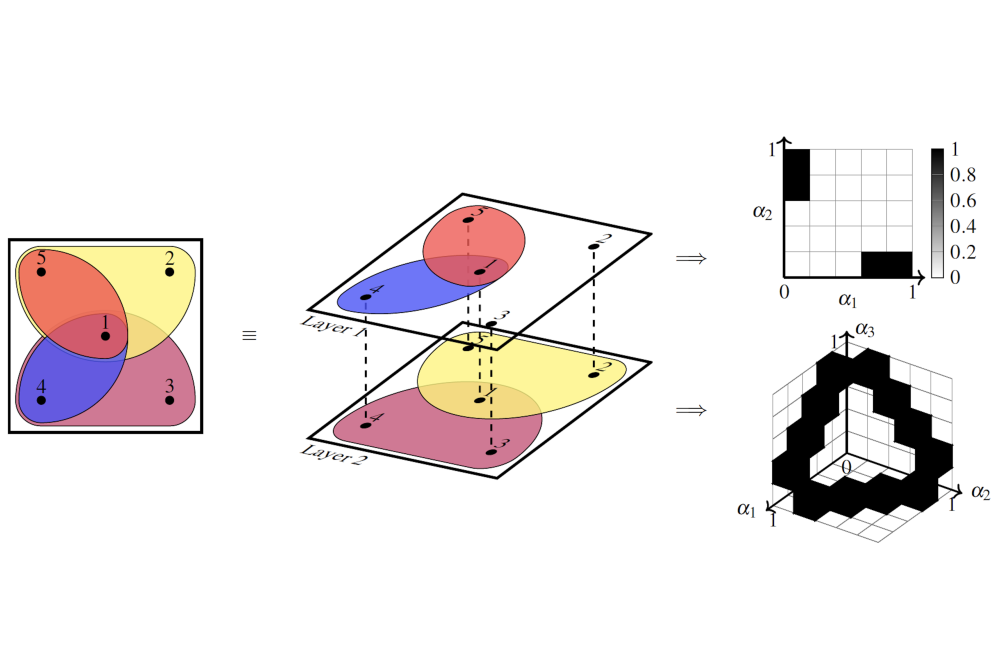 Kai_Cui_Hypergraphon Mean Field Games_Figure1