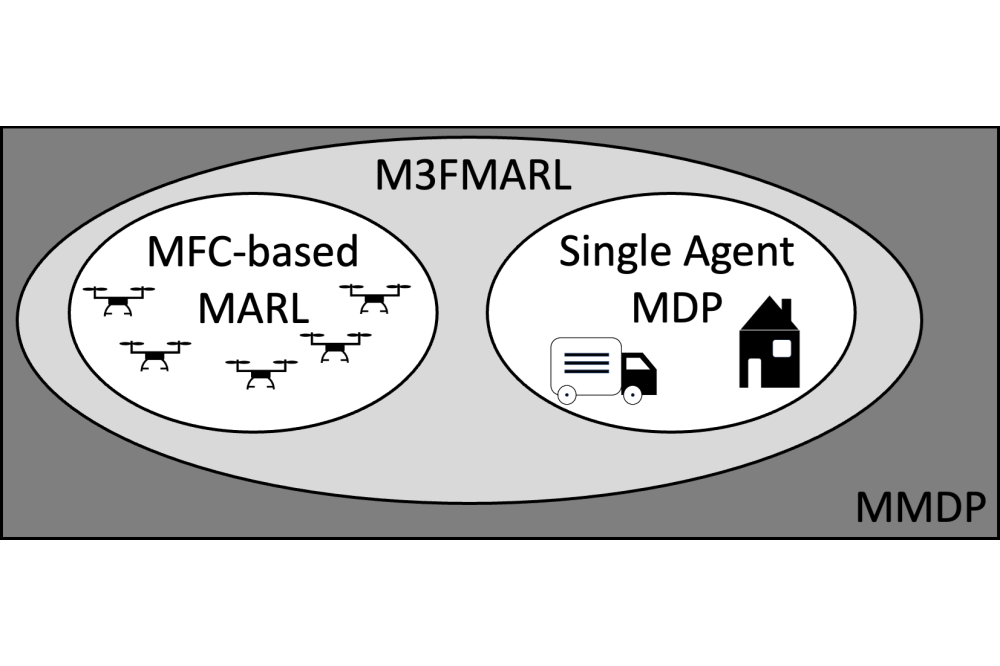 Kai Cui_Major-Minor Mean Field Multi-Agent Reinforcement Learning_Figure1