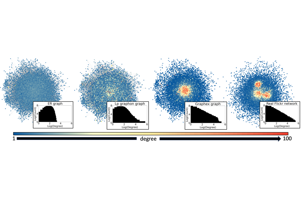 Christian Fabian_Learning Mean Field Games on Sparse Graphs_Figure1
