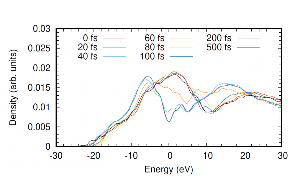 Krylow, Sergej_Ab-initio molecular dynamics simulations of ultrafast excited graphite and amorphous carbon_Figure1