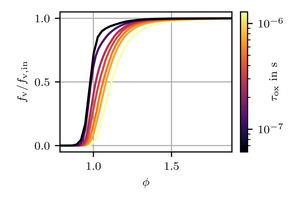 Philipp Koob_Reducing Pollutant Emissions in Sustainable Aero-Engine Combustors_Figure1