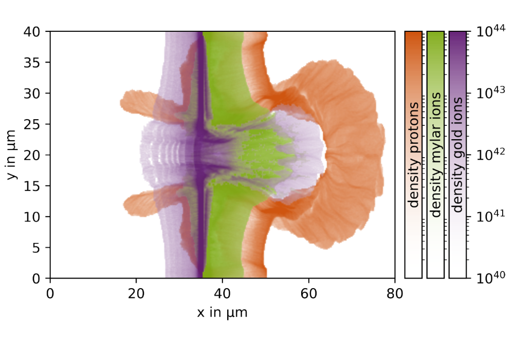 Sarah Grimm_Laser Ion Acceleration for ELI-NP Experiments_Figure1