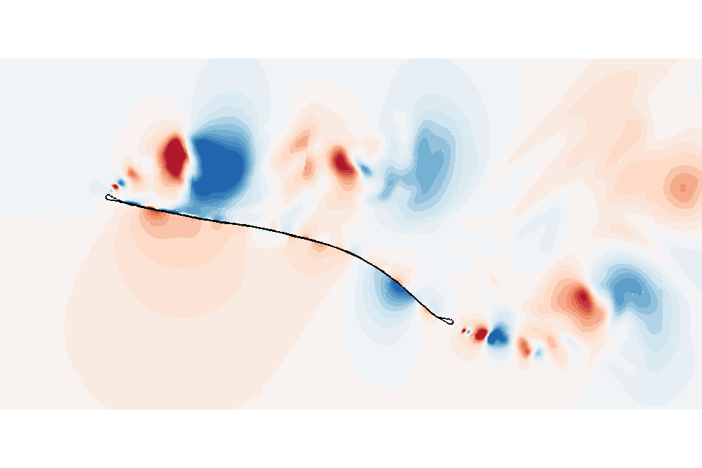 Kolb, Elena_Investigation of large eddy simulation for fluid-structure-acoustics interaction