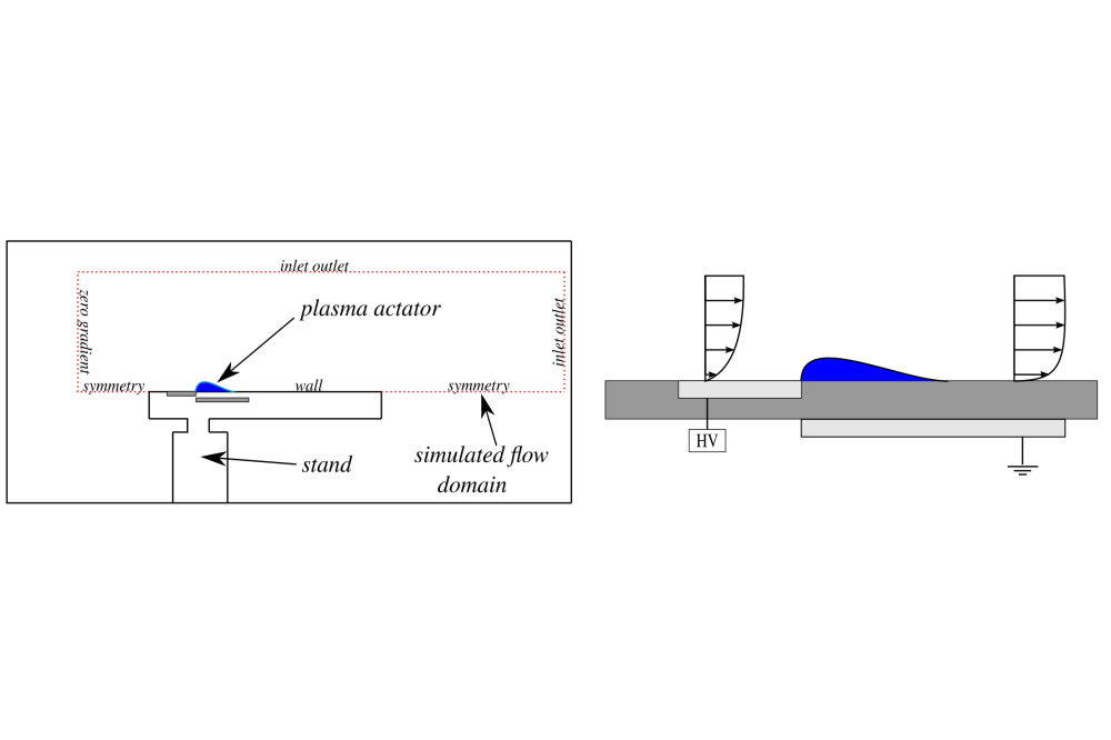 Tarik Čorbo_Computational Modelling of Plasma-Actuated Flow Control by Means of Eddy-Resolving Turbulence Models_Figure1