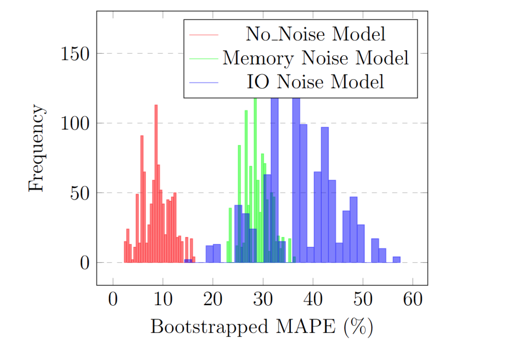 Ali Cebeci_Noise-Sensitivity of Algorithms and Applications_Figure1