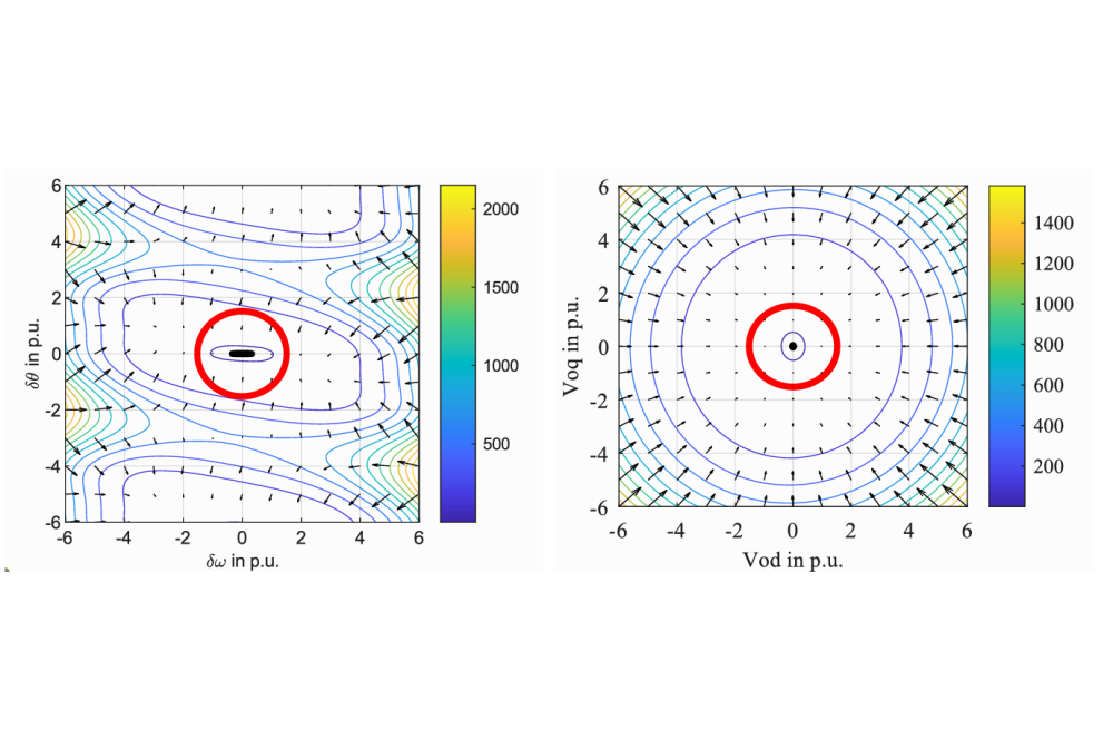 Siyuan Li_Analysis of the Lyapunov stability of grid forming converters using sum of squares optimization_Figure1