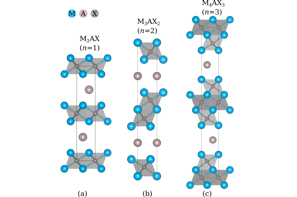 Ali Muhammad Malik_Atomistic Modelling of MAX and MXenes_Figure1