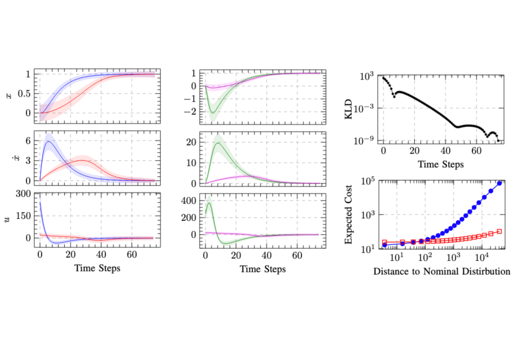 Belousov, Boris_Sample-efficient and robust Bayesian robot learning