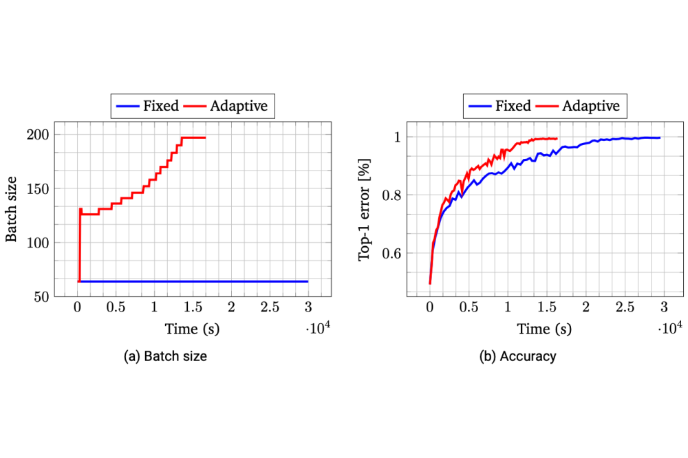 Mazaheri, Arya_Designing an efficient neural architecture search_Figure1