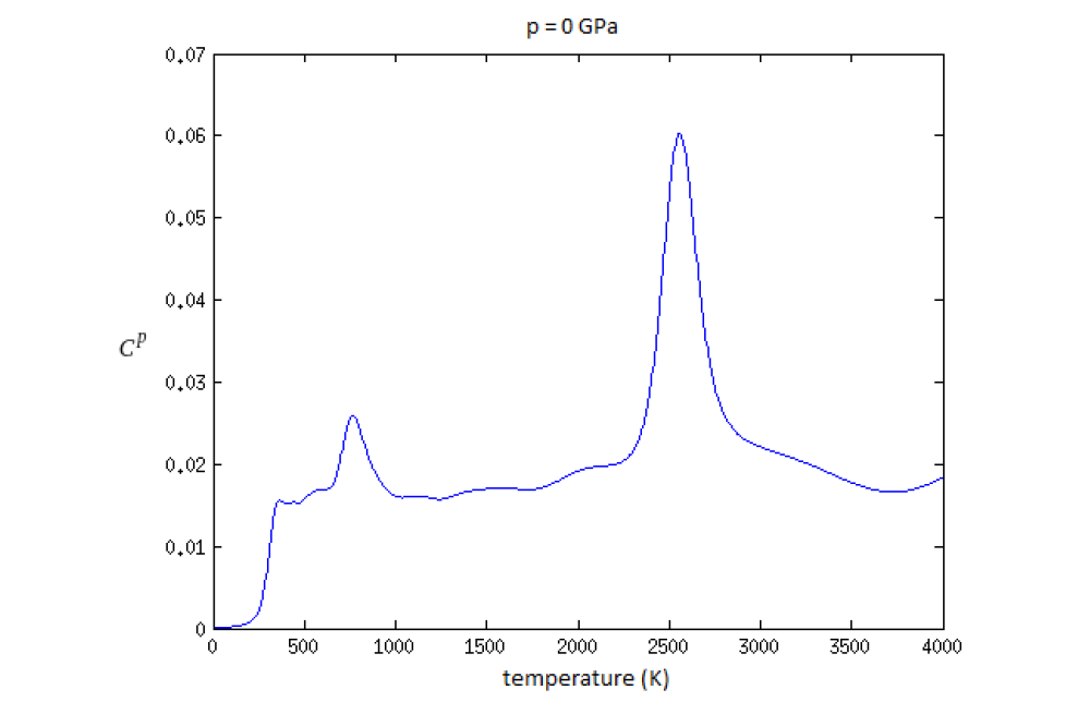 Helzel, Aron_Testing and Development of methods for the calculation of phase diagrams of interatomic potentials