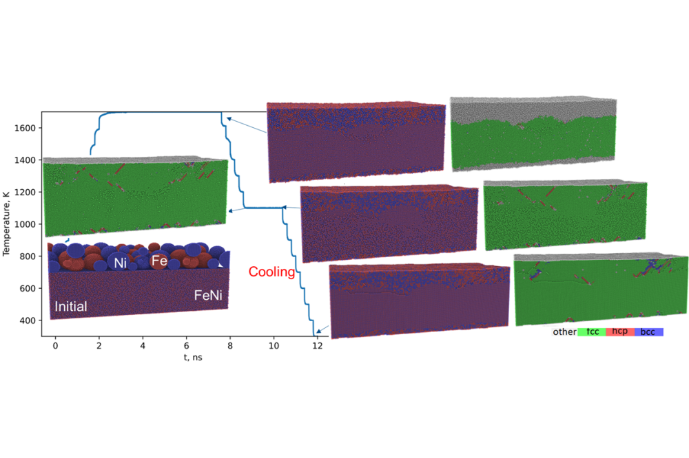  Yulia Klunnikova_Additive Manufacturing of Magnetic Materials using Functionalized Nanoparticles Insights from Molecular Dynamics Simulation_Figure1