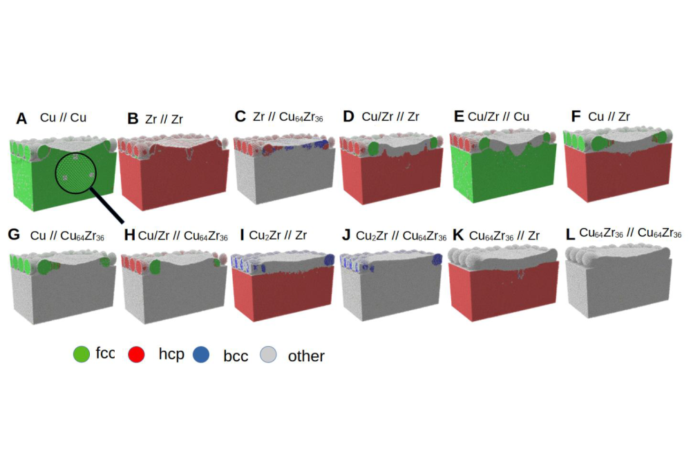 Klunnikova, Yulia_Molecular Dynamics Simulation of Laser Powder Bed Fusion of Metallic Glasses