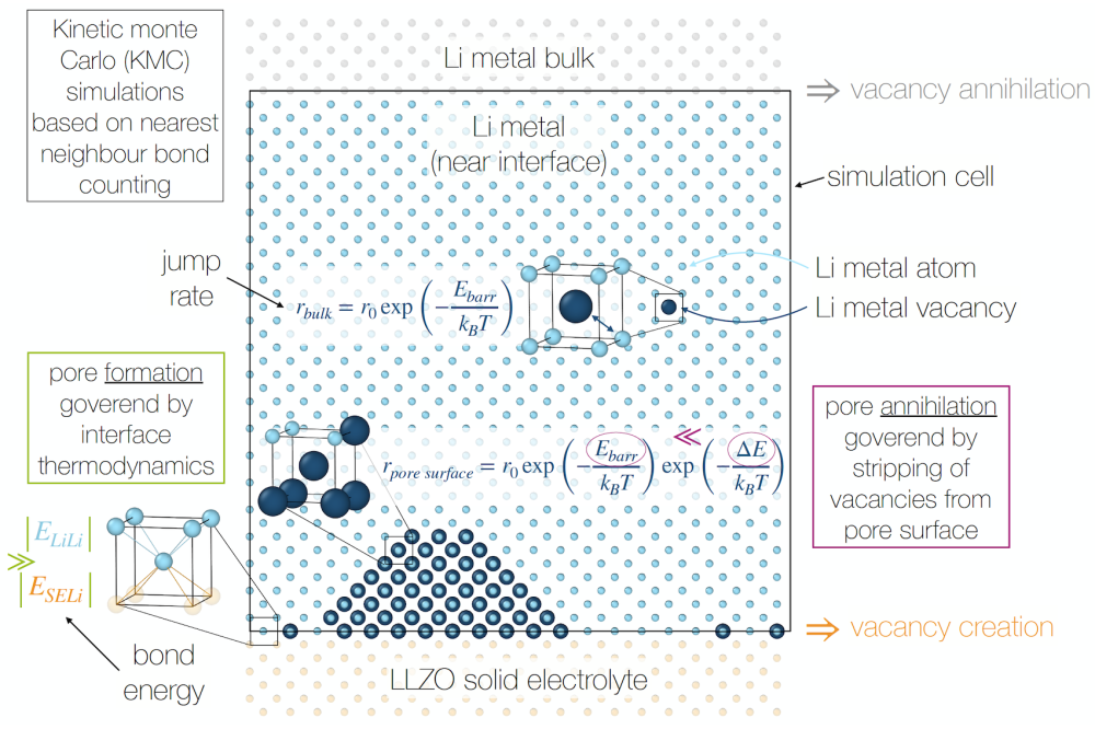 Sadowski, Marcel_Ab-initio Modeling of Battery Materials