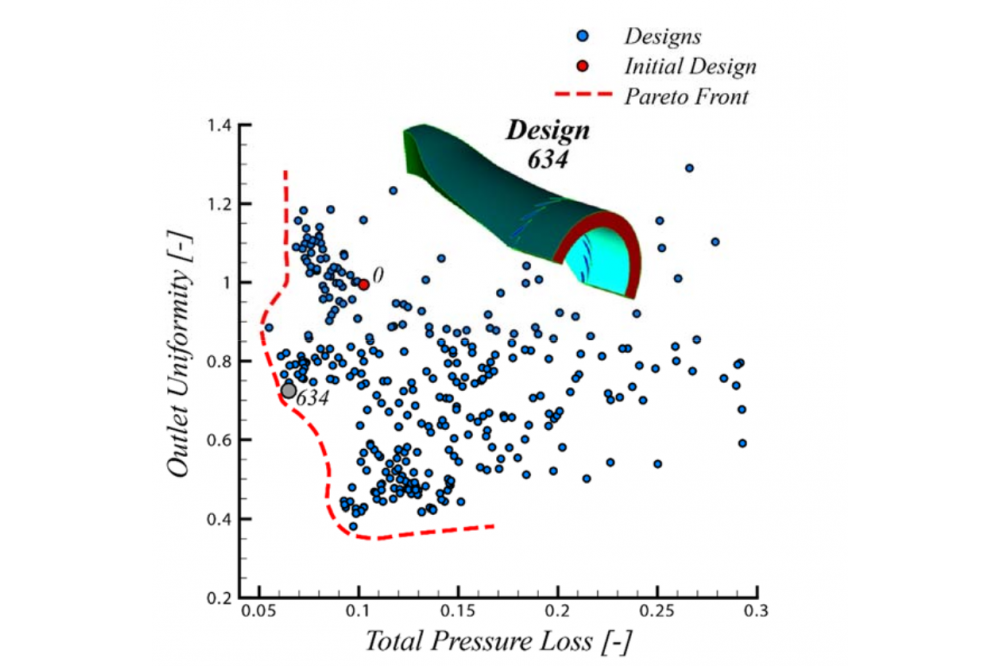 Bakhtiari, Faramarz_TREVAP (Technologien für Revolutionäre Arbeitsprozesse)_Figure1