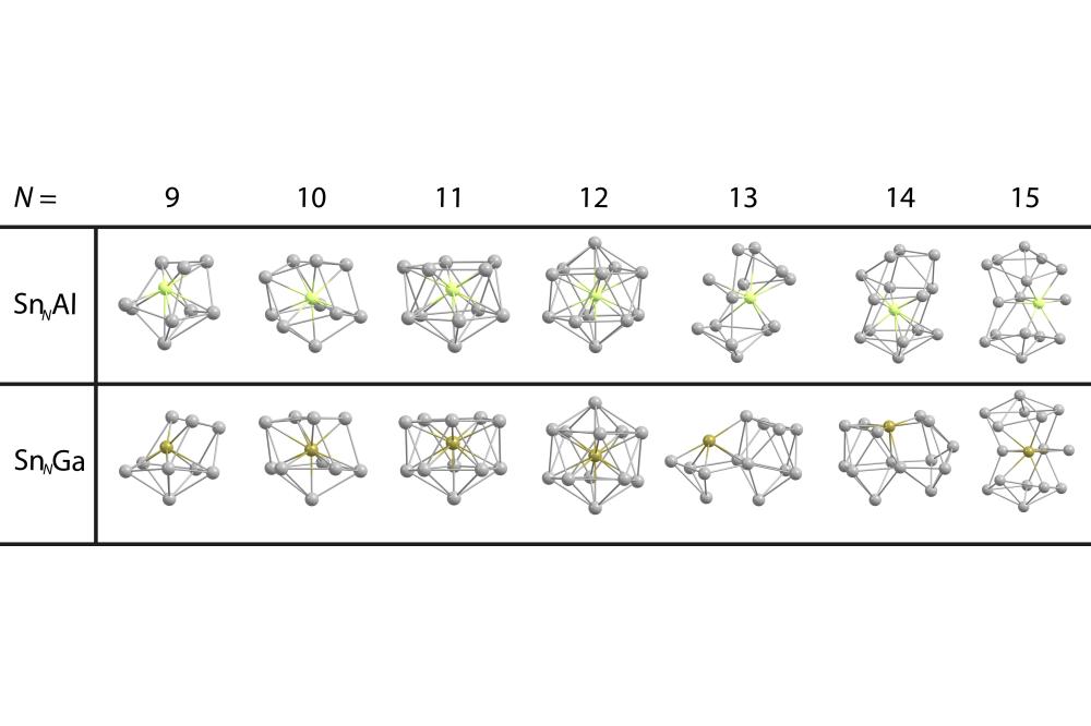 Filip_Rivic_Structure Discrimination of SnNGa with N = 9–15_Figure1