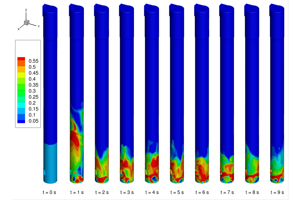 May, Jan_Comparison of Drag Models for Fluidized Beds and Validation by Cold Flow Experiments