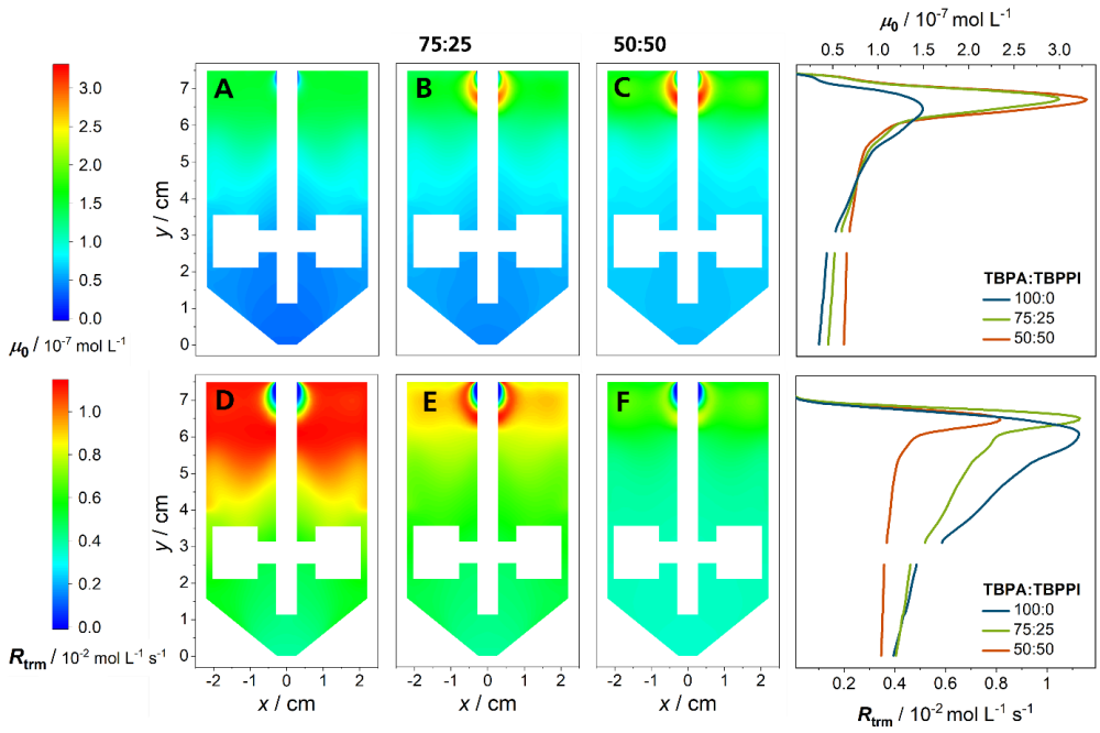 Gockel, Lena_Influence of Mixing Processes on the Performance of High-Pressure Polymerization