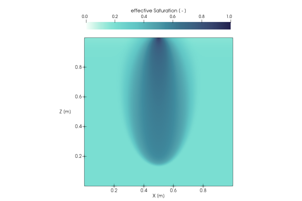 Schneider, Johannes_Numerische Simulation der Schmelzwasserperkolation in Firn_Figure1