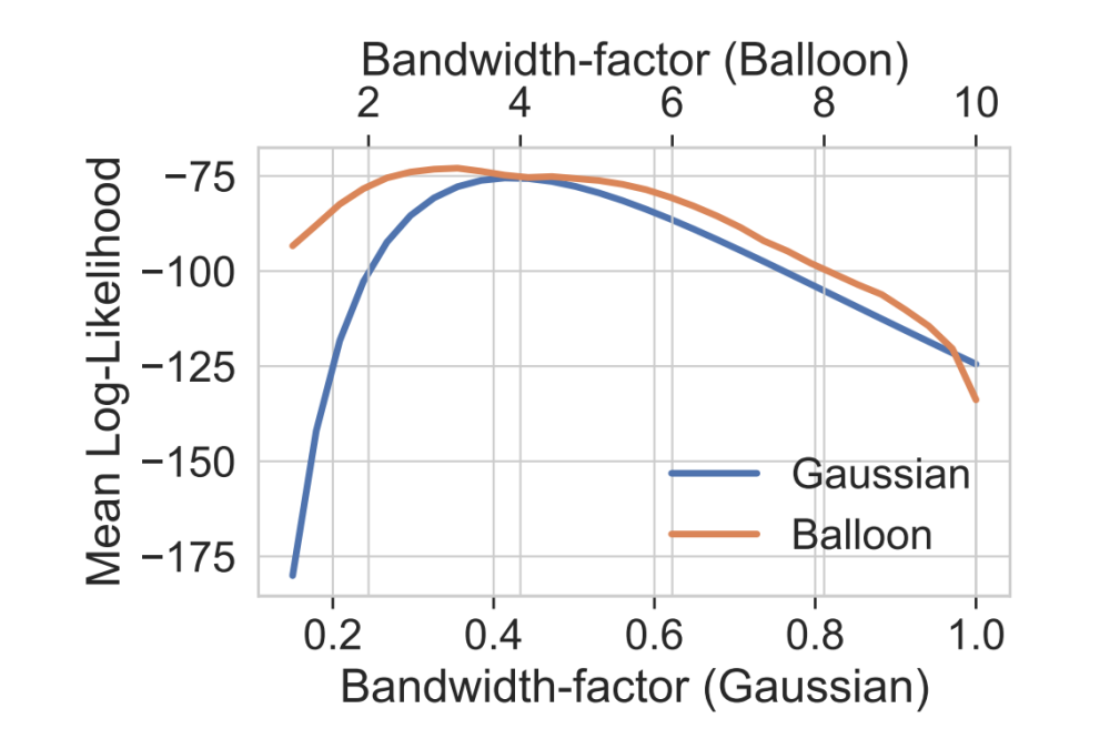 Joao_Carvalho_Balloon Estimators for Improving and Scaling the Nonparametric Off-Policy Policy Gradient_Figure1