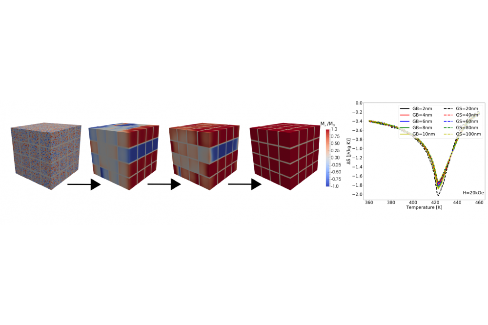 Ohmer, Dominik_Multi-scale modeling of additive manufactured magnetic materials