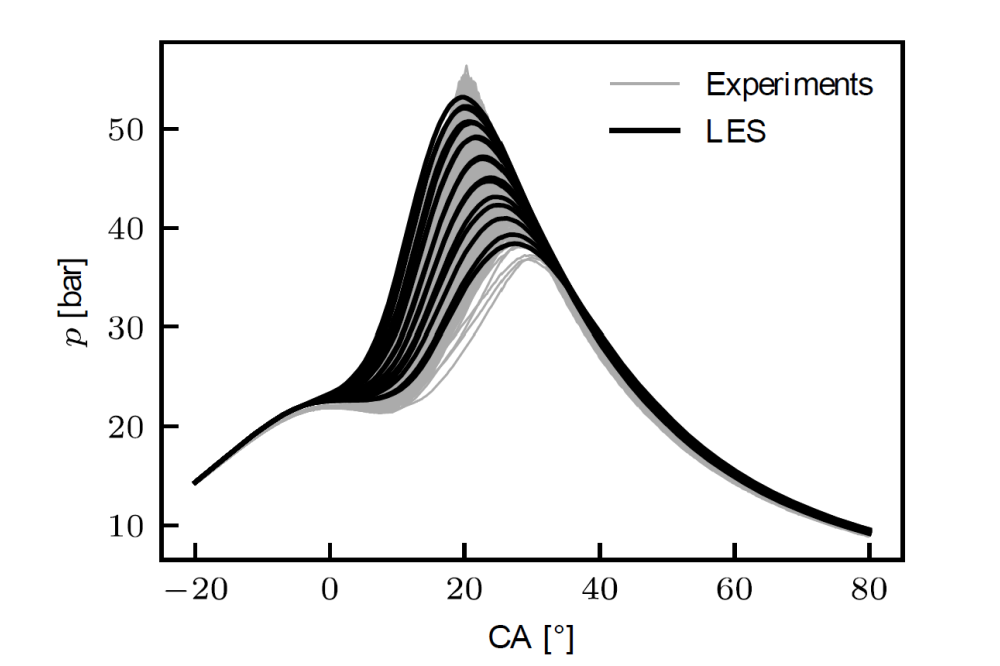 Magnus_Kircher_Numerical investigation and cause-and-effect chain analysis of cyclic variations and their effect on knocking combustion_Figure1