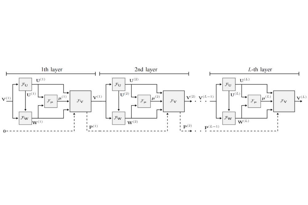 Schynol, Lukas_Algorithm Unfolding in Multicell Downlink MIMO Precoding