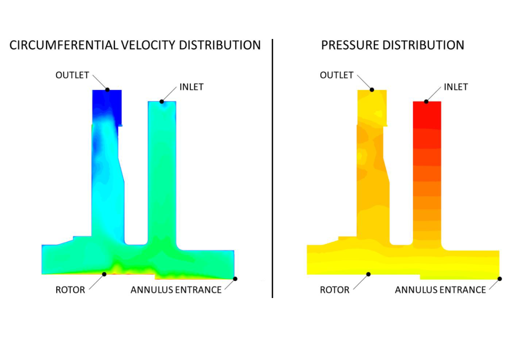 Maximilian Markus Georg Kuhr_Prediction of the Hydrodynamic Forces in Annular Seals and Journal Bearings for the Validation of an Analytical Pressure Model and Construction of a Test Bench_Figure1