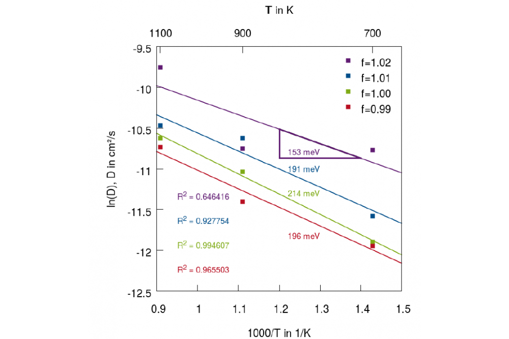 Kasdorf, David_Modelling of Na-ion conductors_Figure1