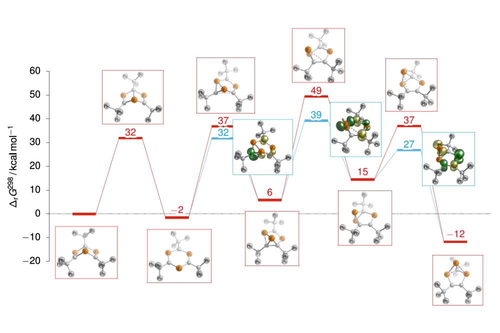 Martin_Diefenbach_Understanding and exploiting an iron catalysed route to new chemical synthons_Figure1