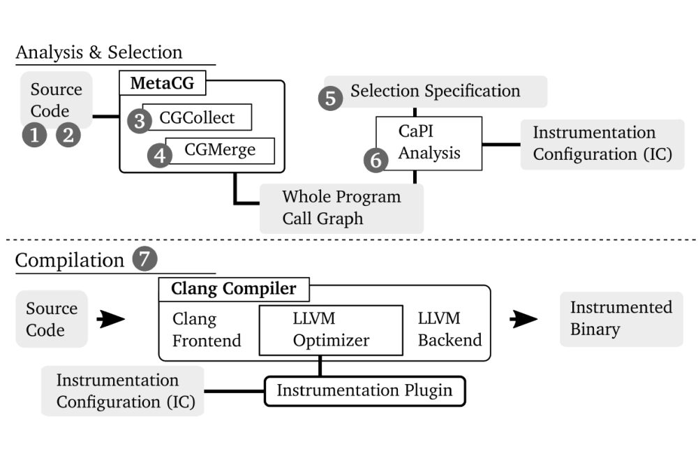 Sebastian Kreutzer_exaFOAM - Performance Analysis and Modeling of OpenFOAM_Figure1