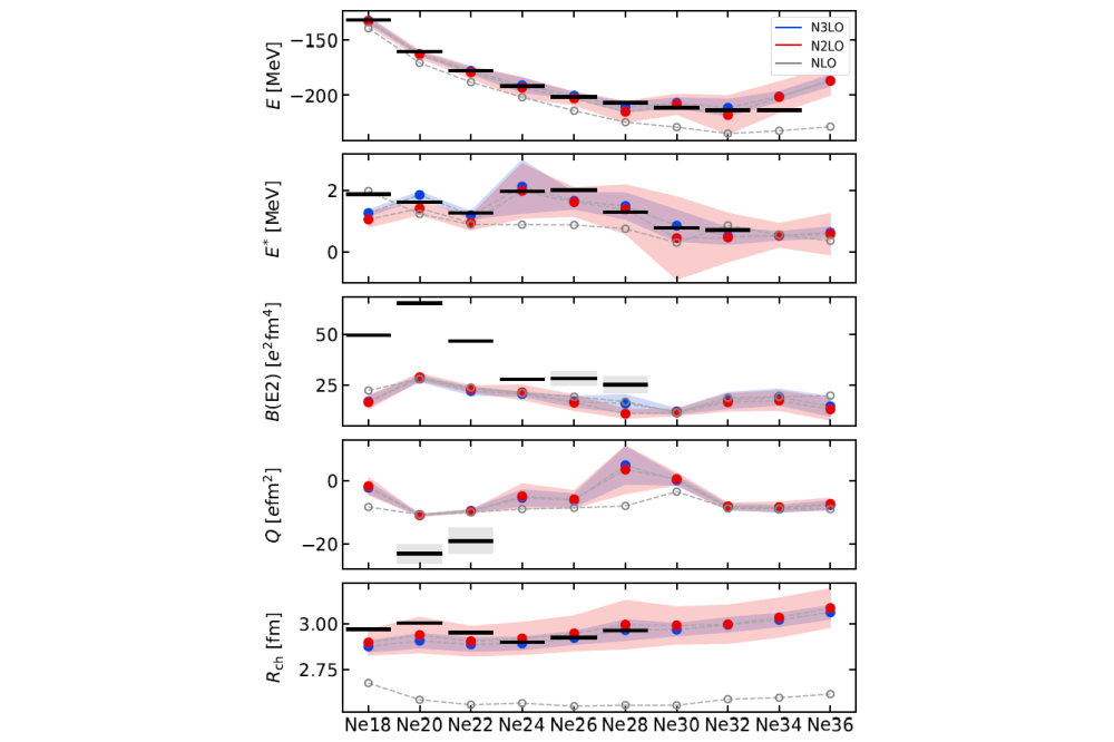 Tobias_Mongelli_Fully Open-Shell Medium-Mass Nuclei and Electromagnetic Observables for Ab Initio Nuclear Structure III_Figure1