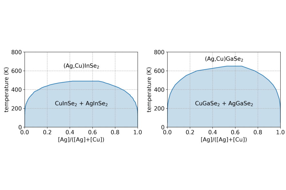 Markus_Mock_Electronic Structure Calculations on the Influence of Alkali Metals on the Properties of Ag-Containing Cu(In, Ga)(S, Se)2 Absorber Materials_Figure1