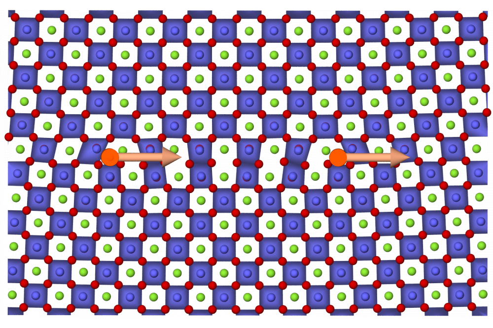 Investigation of Domain Switching Mechanics of Perovskite Ferroelectrics using Molecular Dynamics Simulations1