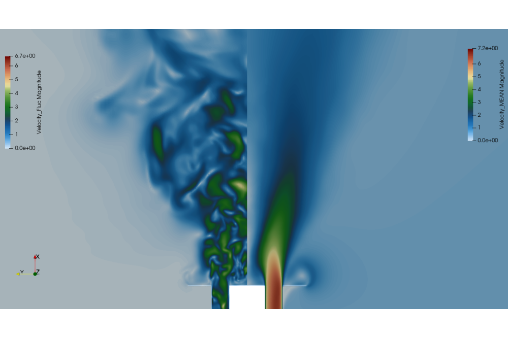Maximilian Ray Hoffmann_Investigation of Turbulent Inlet Boundary Conditions of Swirled Flows in Gas Turbine Combustors_Figure1