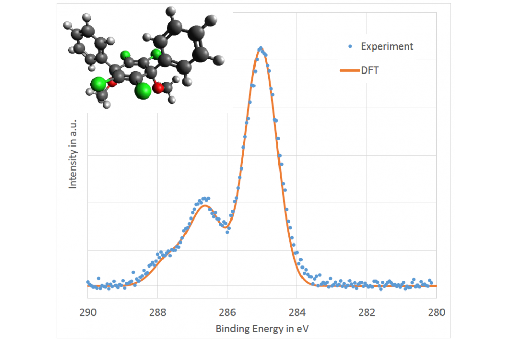 Frericks, Markus_Calculating Photoelectron Binding Energies on Organic Molecules to Assist Photoemission Spectra Interpretation