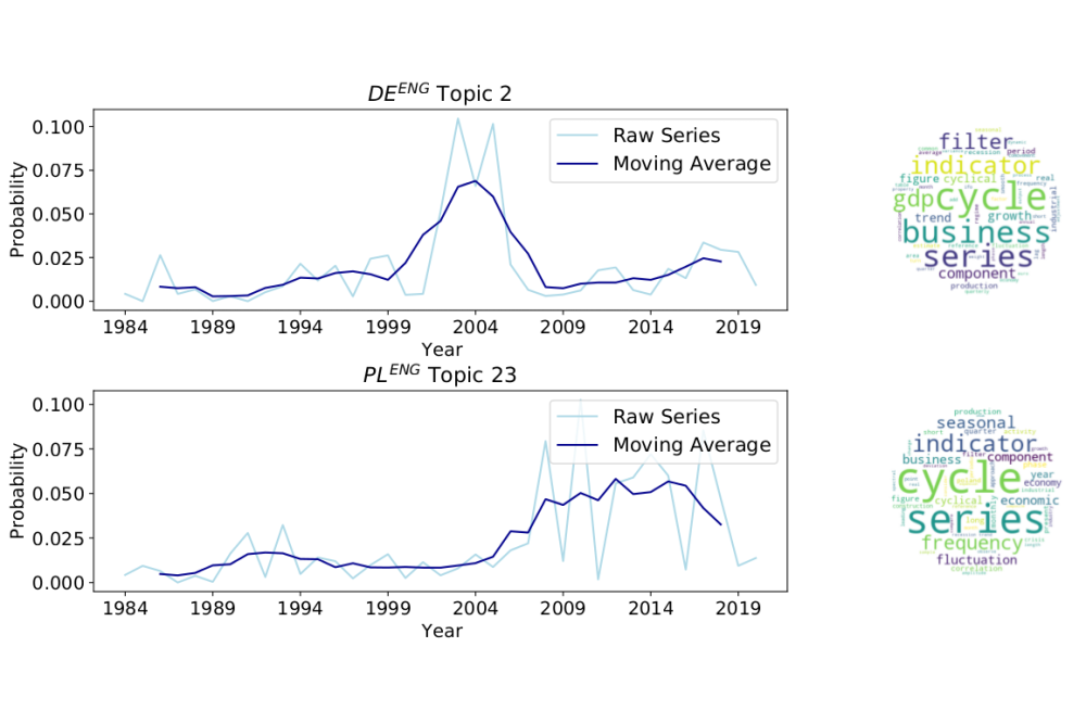 Naboka, Viktoriia_Combining Text Mining and Multivariate Time Series Modelling