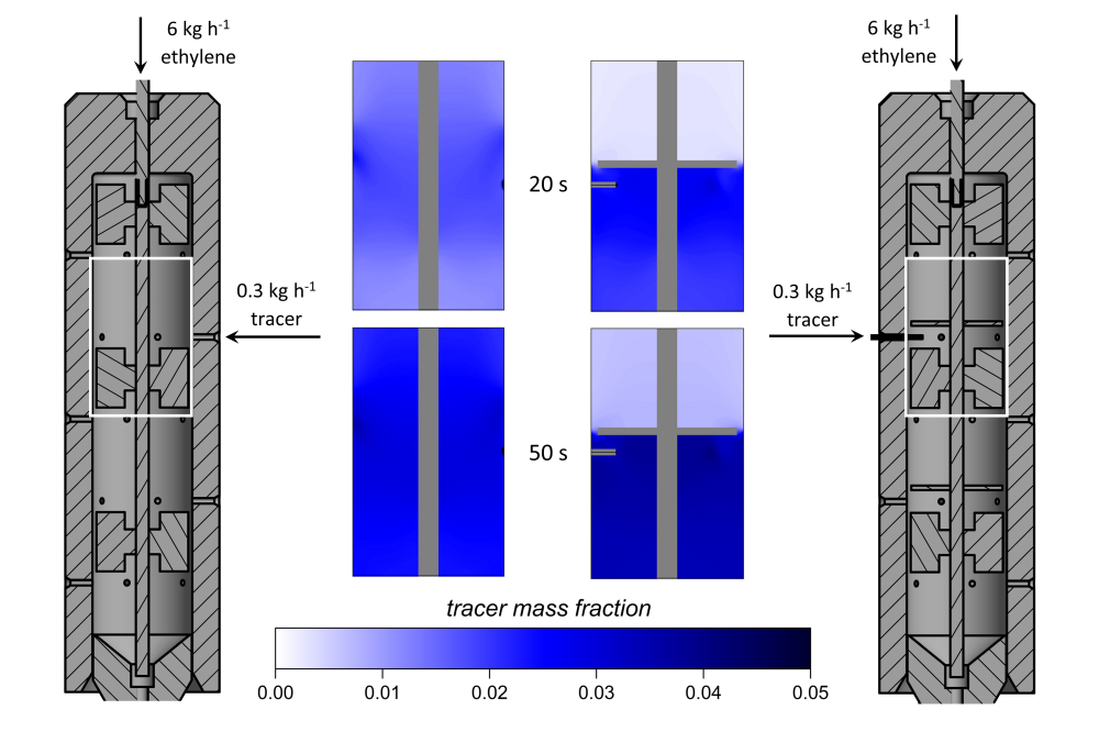 Lena_Gockel_Influence of Mixing Processes on the Performance of High-Pressure Polymerization II_Figure1