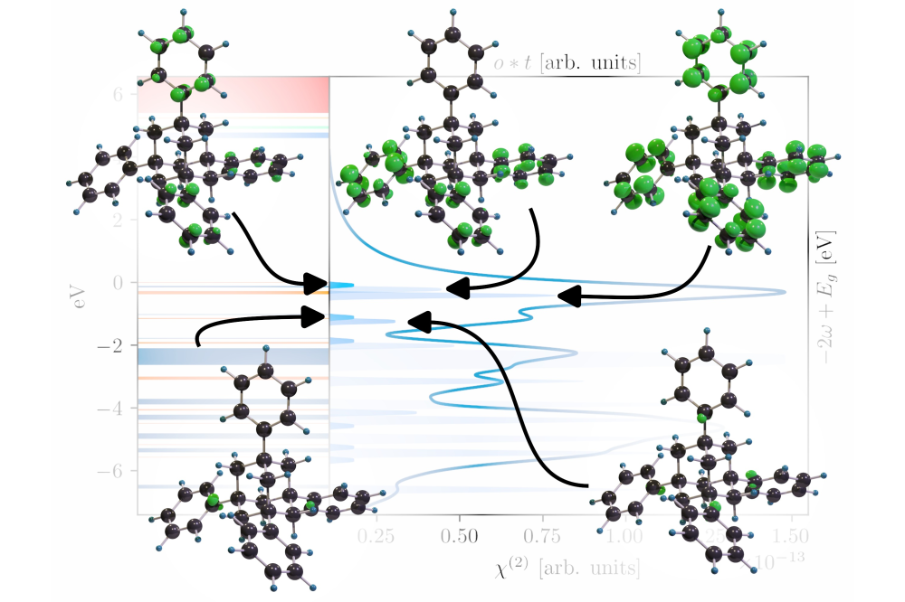 Simone_Sanna_Optical Response of (Hetero)Adamantine Clusters_Figure1