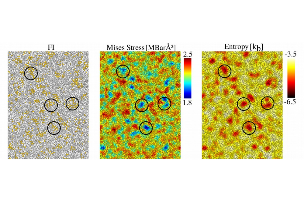 Sopu, Daniel_STZ-vortex unit: the key to understand and tailor the deformation behavior of metallic glasses and their composites