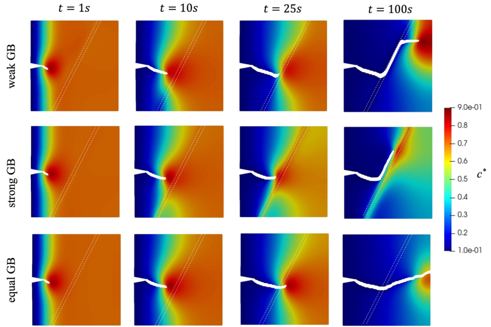 Cerun Alex Varkey_A Study on the influence of inclusions in Solid Electrolyte in Li-ion battery system_Figure1