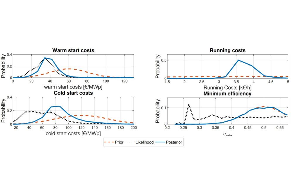 Beykirch, Mario_Probabilistic power plant dispatch prediction_figure1