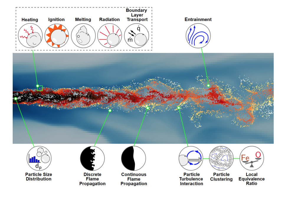 Bich-Diep Nguyen_Large Eddy Simulations of a Turbulent Iron Particle Jet_Figure1